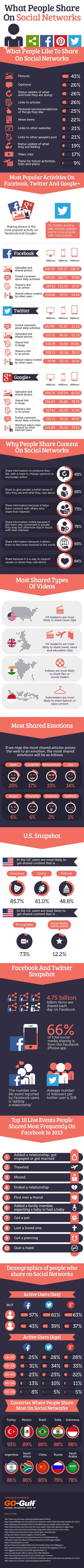 Qué motiva a los usuarios a compartir contenido #Infografía