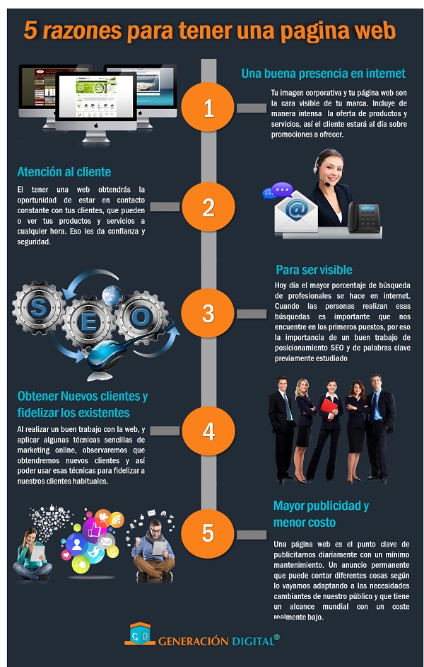 infografia-razones-para-tener-sitio-web