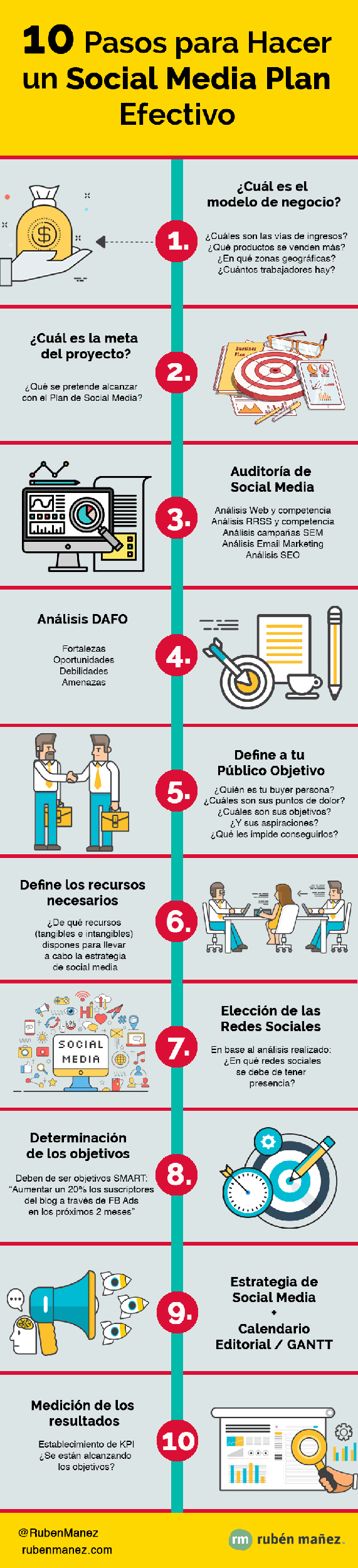 Como hacer un plan de social media infografia