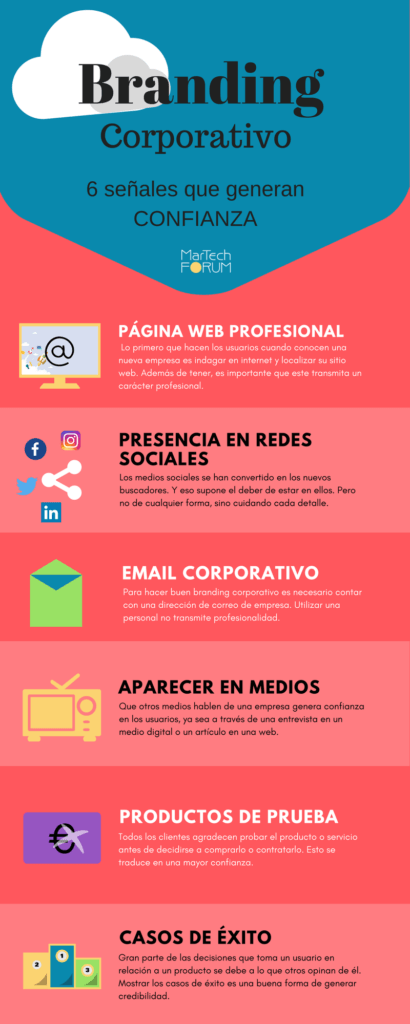 Branding Corporativo Infografia