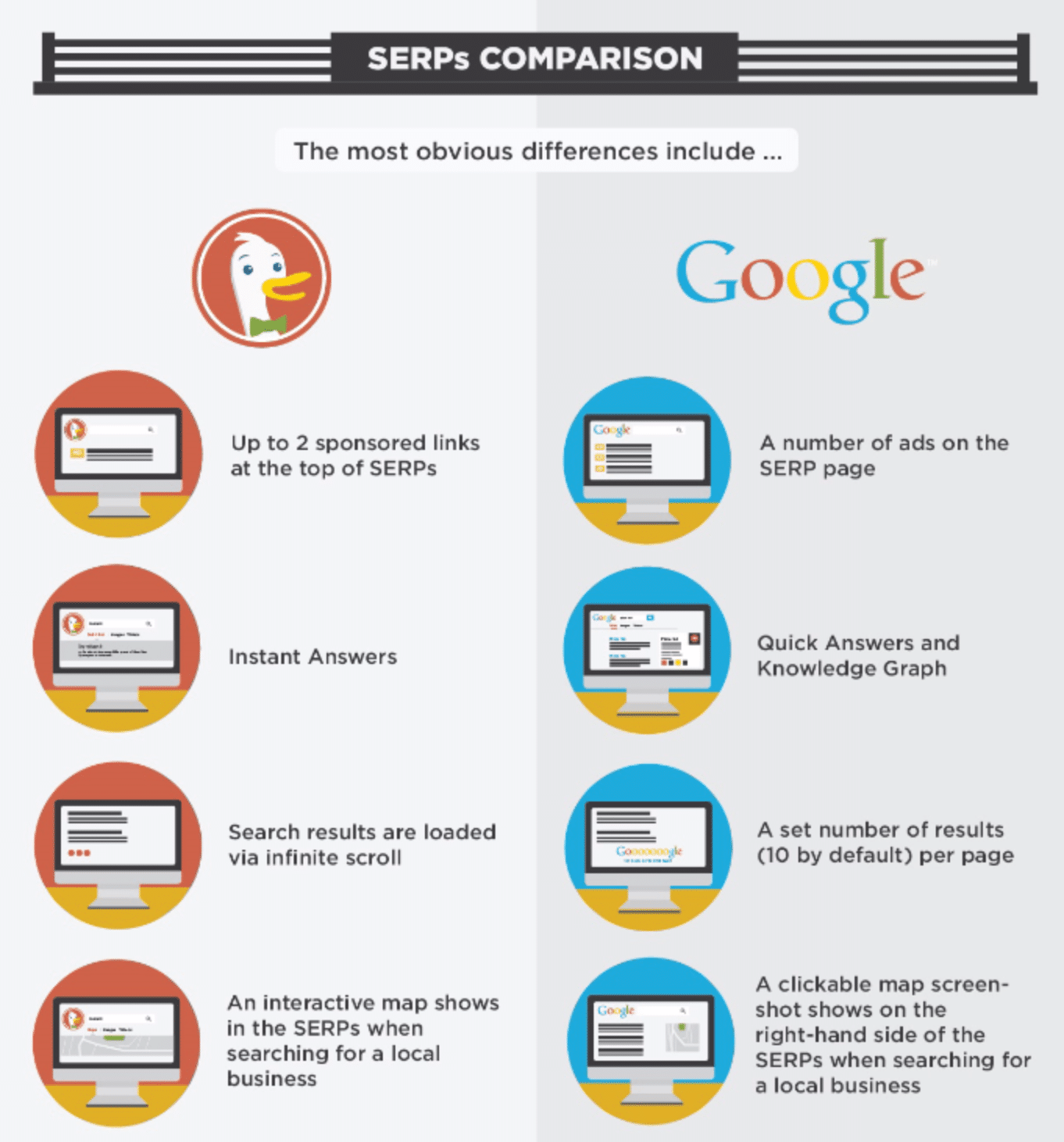 Infografia duckduckgo vs google